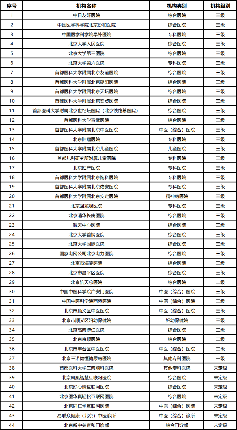 互联网医院名单