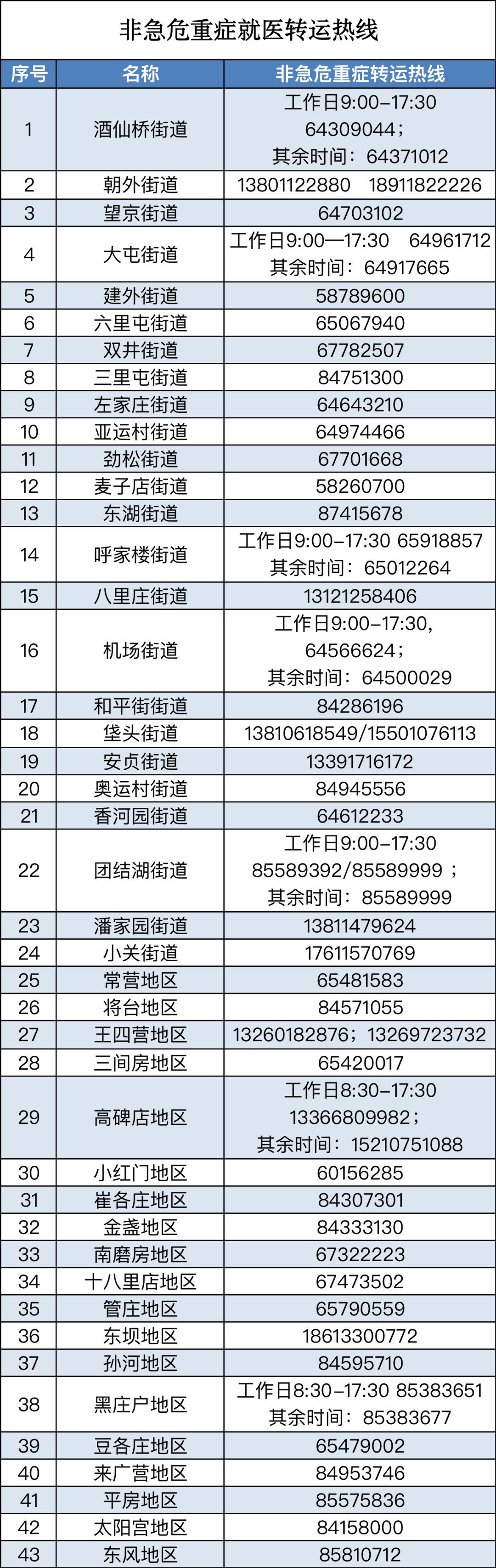 非急危重症就医转运热线