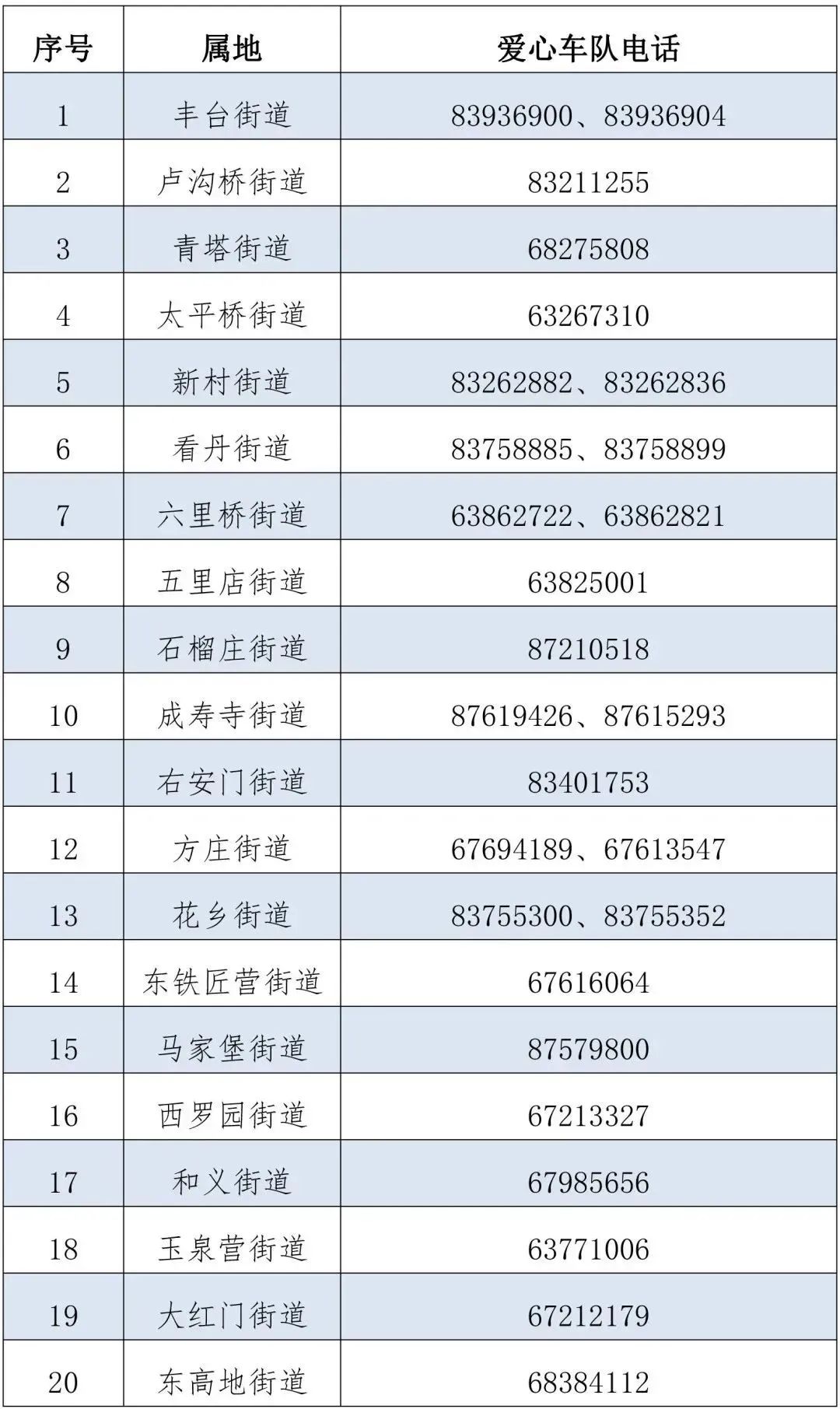 丰台区各街镇爱心车队联系方式