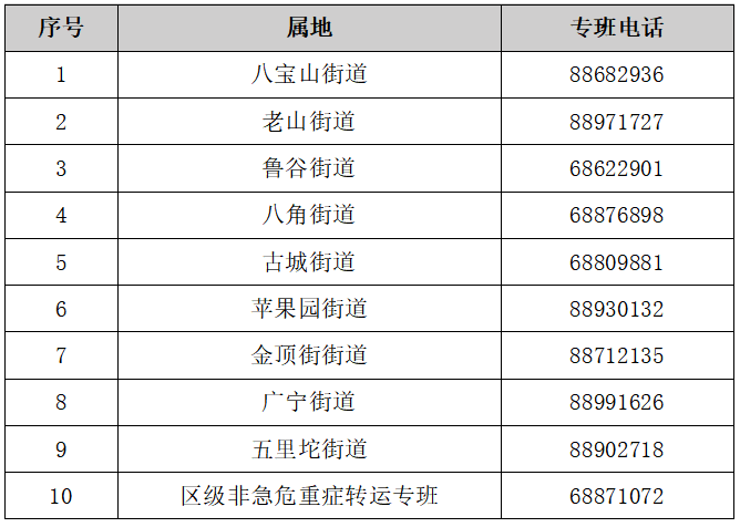 石景山：非急危重症转运专班热线