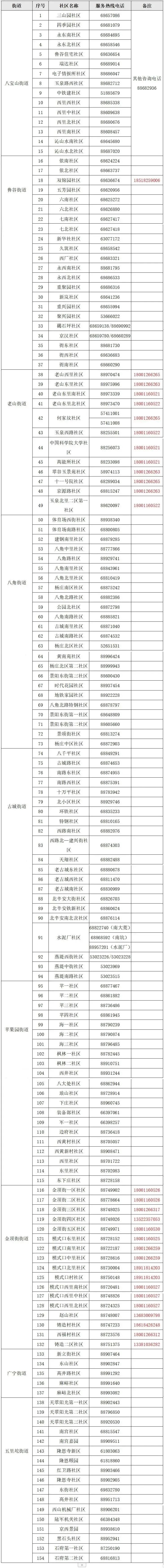 石景山：非急危重症转运专班热线