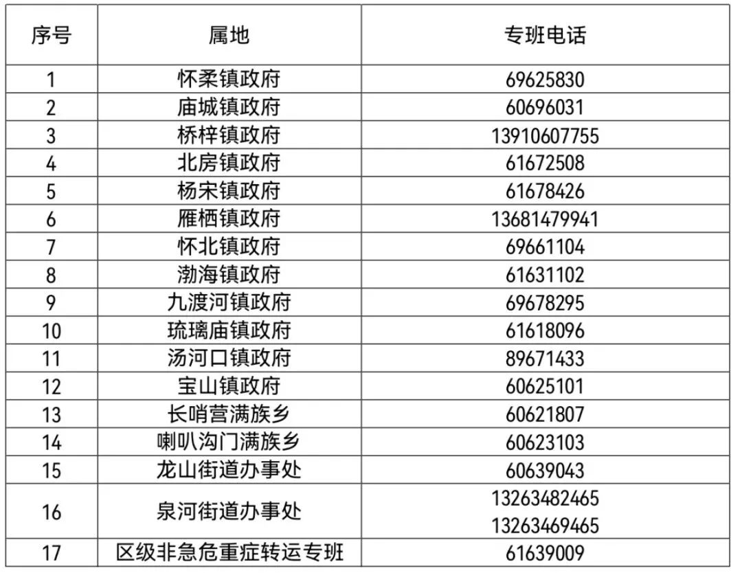 怀柔：非急危重症就医转运电话公示