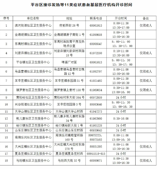 平谷区接诊发热等11类症状患者基层医疗机构开诊时间