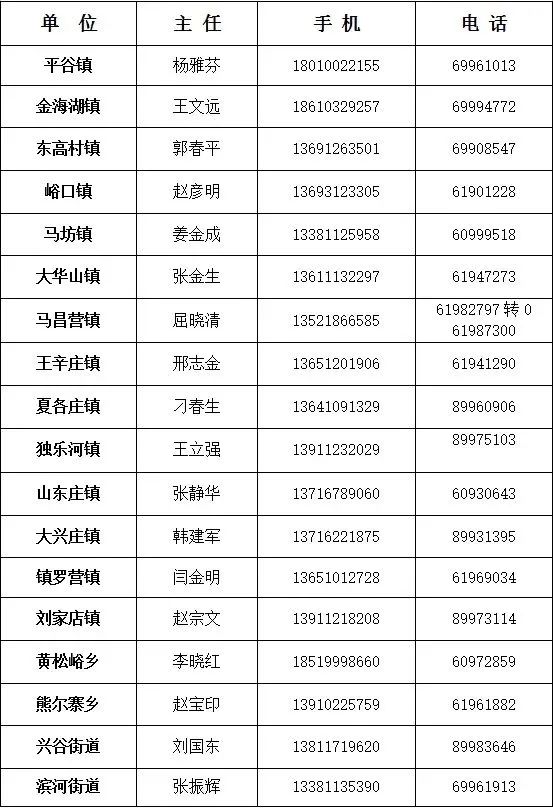 平谷区新冠疫情期间医疗咨询电话