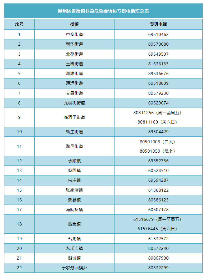 通州区各街道非急危重症转运专班电话汇总表