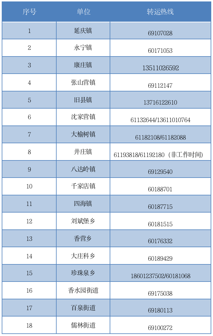 延庆区非急危重症转运热线