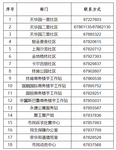 　①荣华街道各社区及各部门联系方式