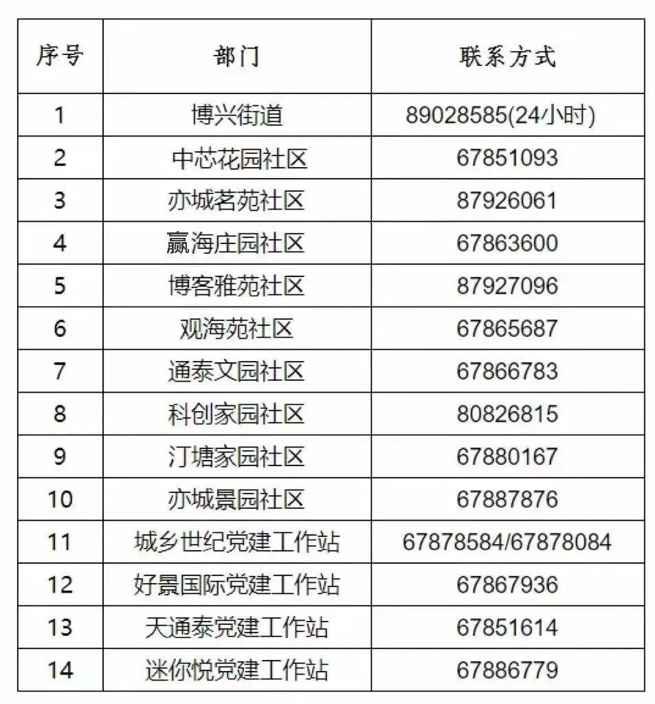 ②博兴街道各社区及各部门联系方式