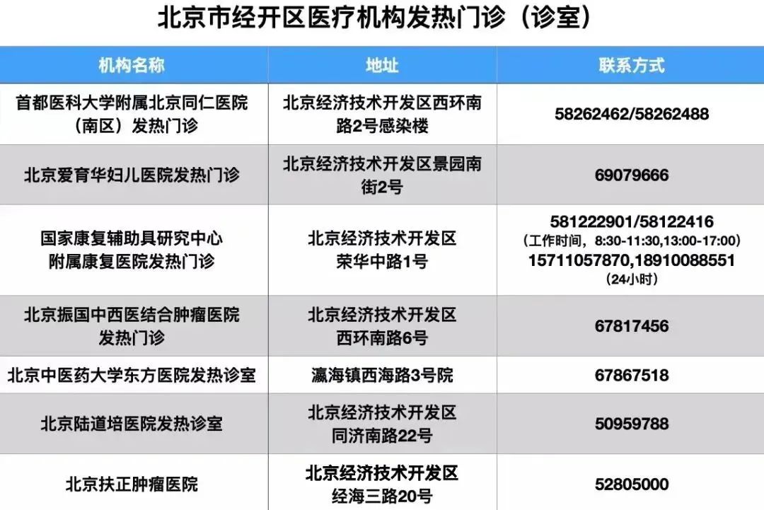 北京市经开区医疗机构发热门诊（诊室）