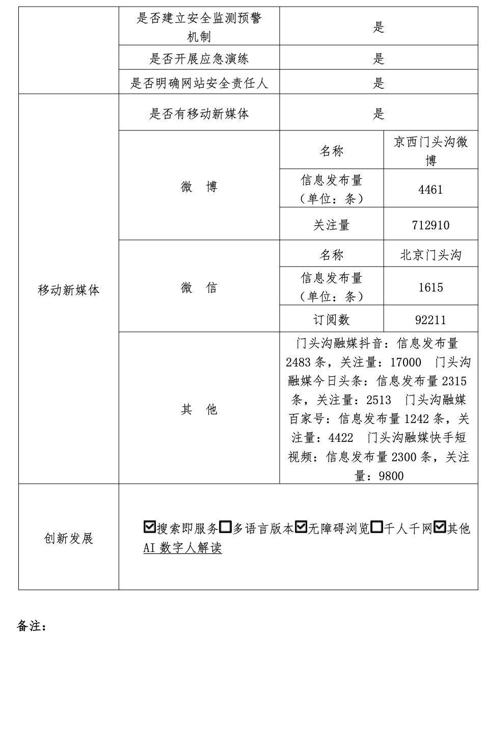 北京市门头沟区人民政府2022年政府网站年度工作报表