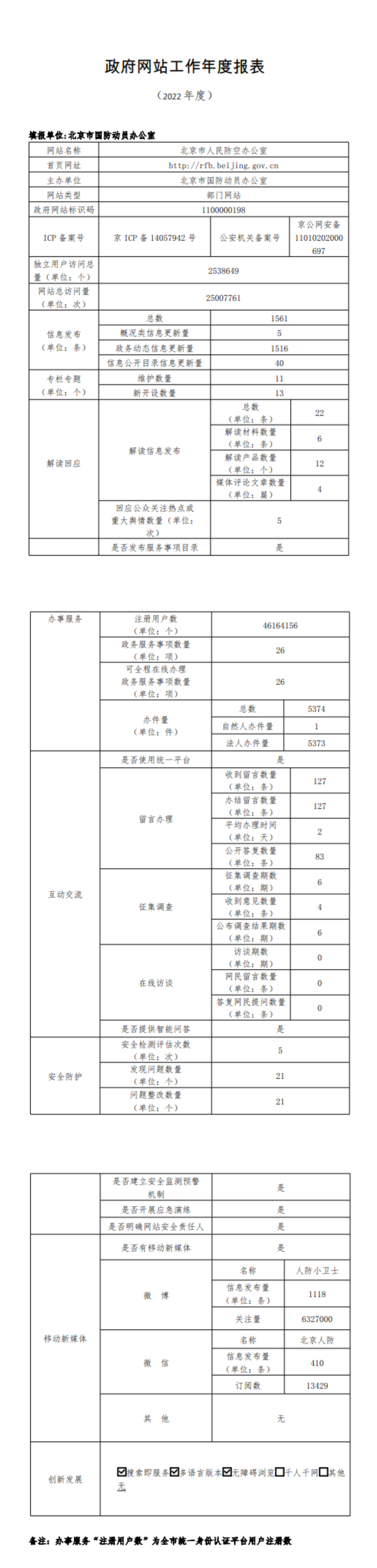 北京市人民防空办公室2022年政府网站年度工作报表