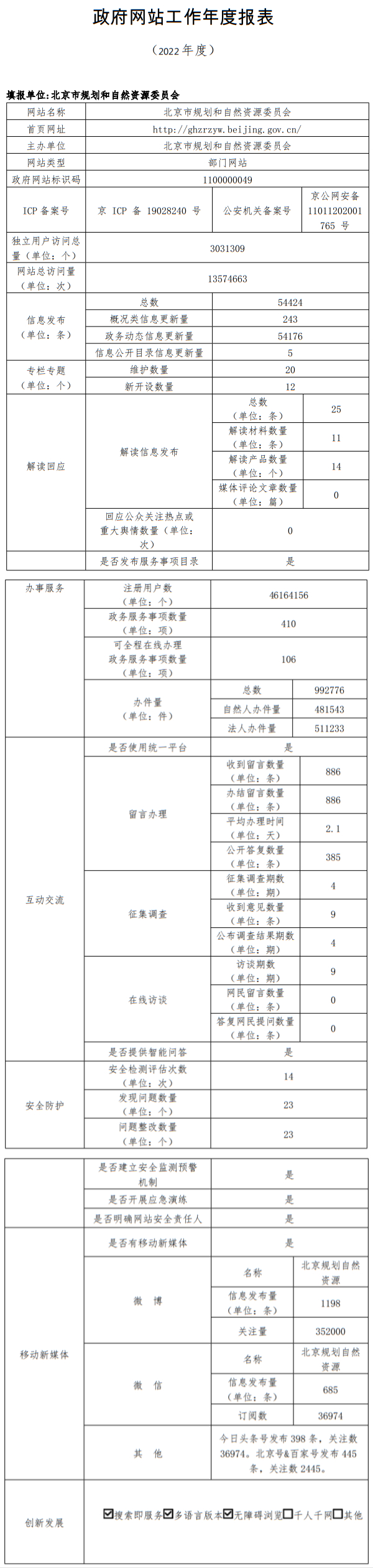 北京市规划和自然资源委员会2022年政府网站年度工作报表