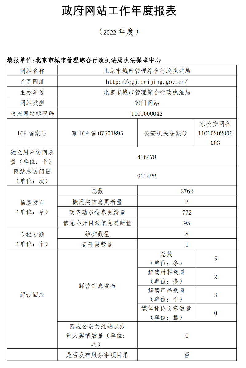 北京市城市管理综合行政执法局2022年政府网站年度工作报表