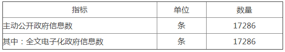 主动公开政府信息情况统计