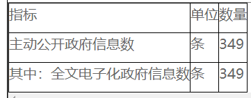 主动公开政府信息情况统计