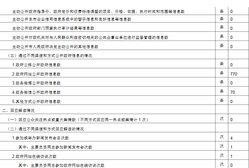 北京市文化市场行政执法总队政府信息公开情况统计表(2017年度)