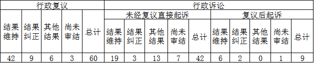 政府信息公开行政复议、行政诉讼情况