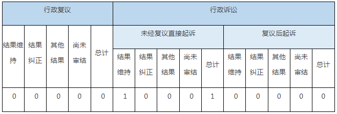 政府信息公开行政复议、行政诉讼情况