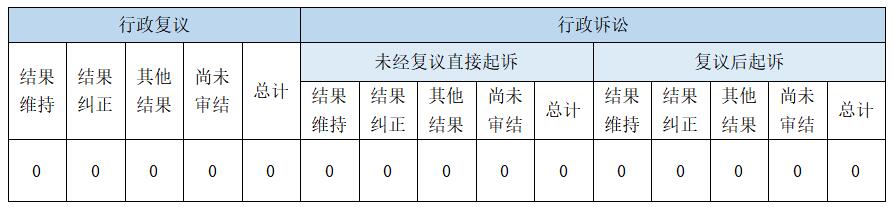 政府信息公开行政复议、行政诉讼情况