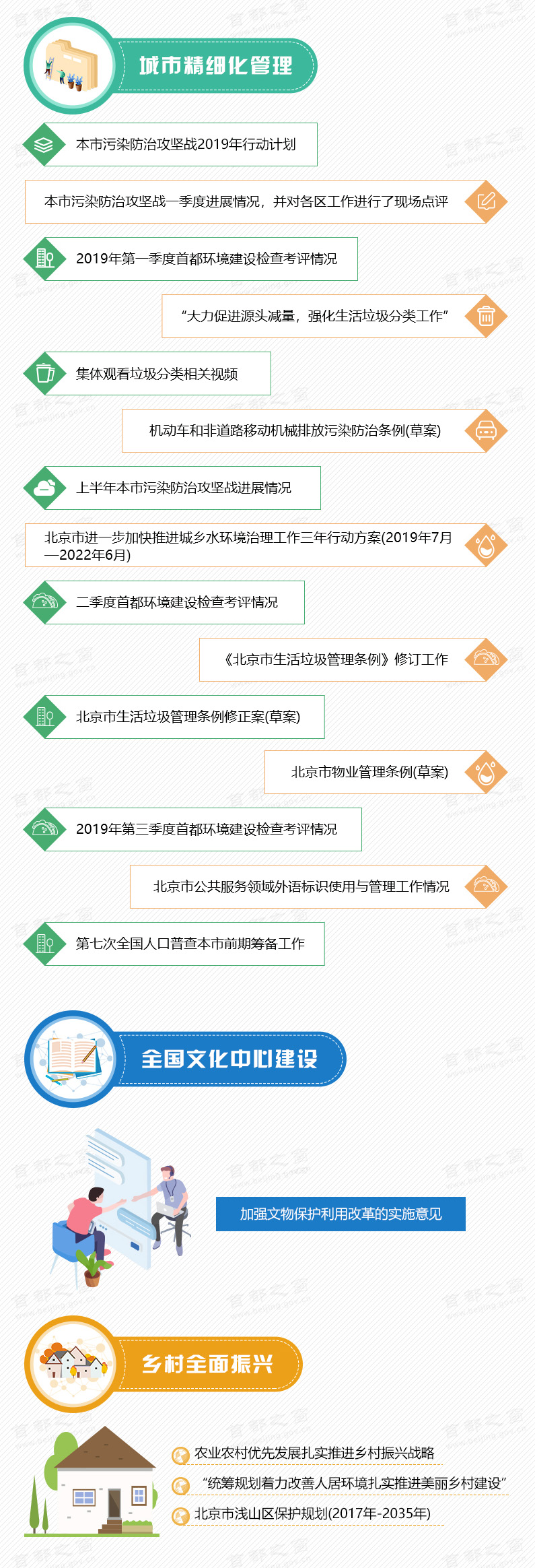 图解会议